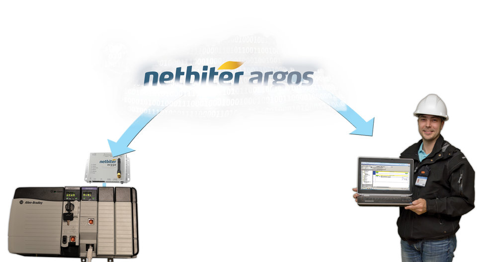 Configureer PLC's en machines op afstand met Netbiter<sup>®</sup> Remote Access